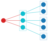 Probabilidad y combinatoria - Grado 2 - Quizizz