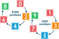 Number Patterns - Class 2 - Quizizz