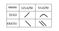 Czas, który upłynął - Klasa 9 - Quiz