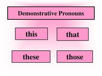 Demonstrative Pronouns - Class 3 - Quizizz