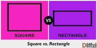 properties of squares and rectangles - Year 4 - Quizizz