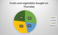 Hundreds Charts Flashcards - Quizizz