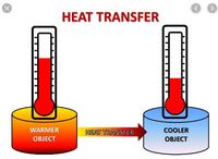 heat transfer and thermal equilibrium - Class 10 - Quizizz