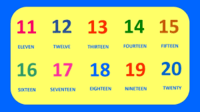 Identifying Numbers 11-20 - Class 4 - Quizizz
