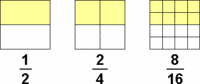 Comparando Frações - Série 7 - Questionário