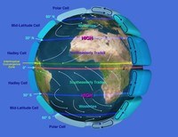 atmospheric circulation and weather systems Flashcards - Quizizz