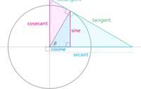 Trigonometric Functions - Year 10 - Quizizz