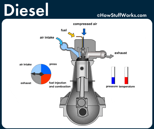 Diesel Fuel System | Instructional Technology - Quizizz
