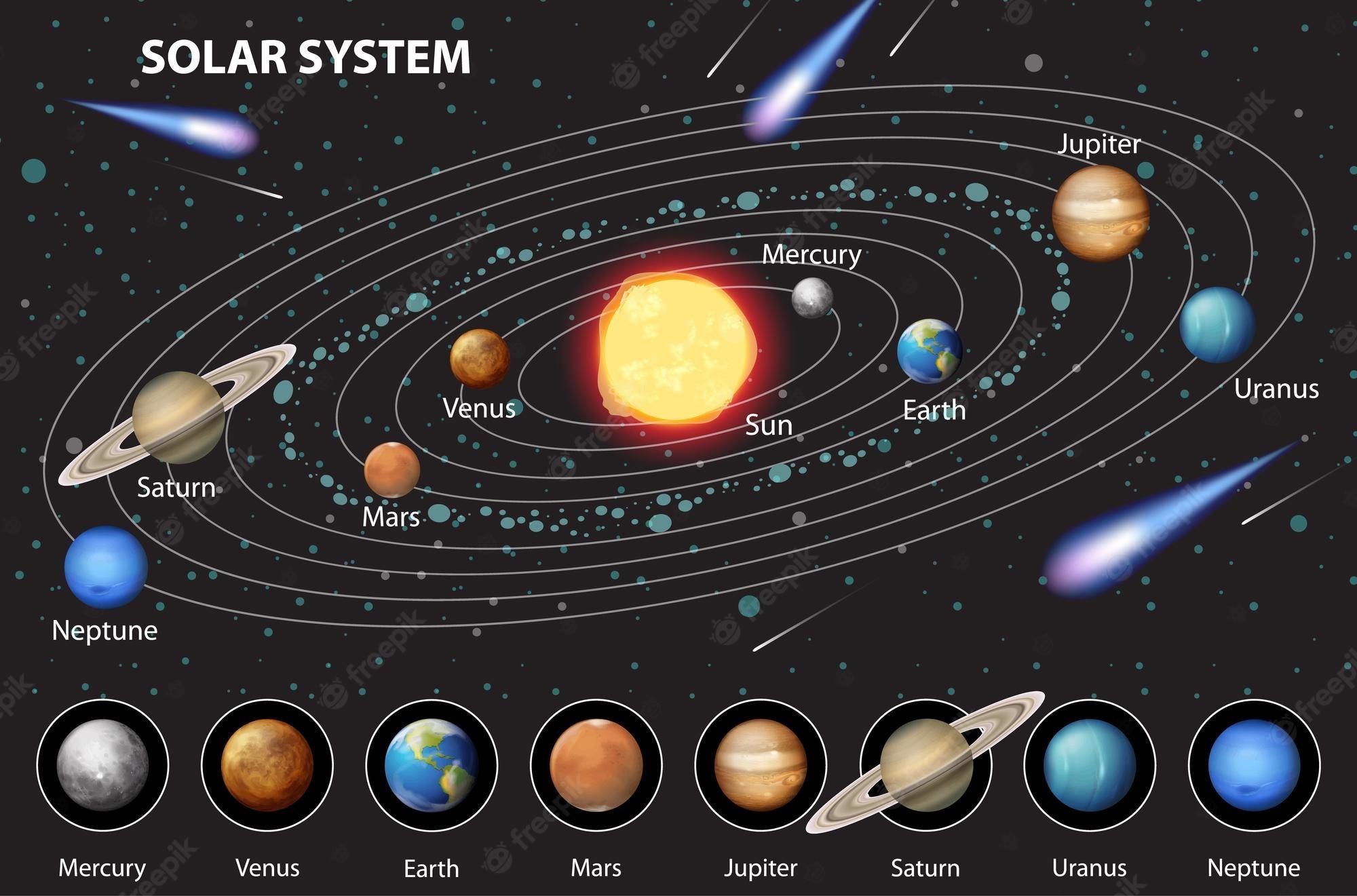 Tata surya - Kelas 5 - Kuis