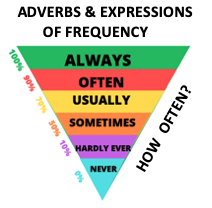 Adverbs - Year 11 - Quizizz