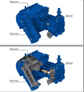 Triplex Pump