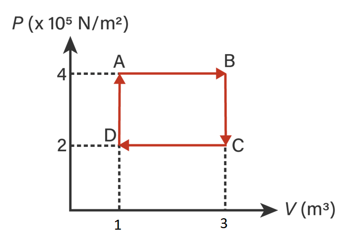 termodinamika - Kelas 12 - Kuis