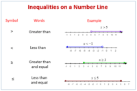 Inequalities - Grade 7 - Quizizz