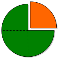 Fracciones en una recta numérica - Grado 3 - Quizizz
