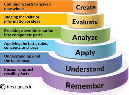 Bloom S Taxonomy Revised Version Plays Quizizz