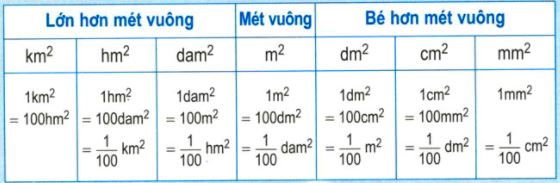 Đo bằng mét Flashcards - Quizizz