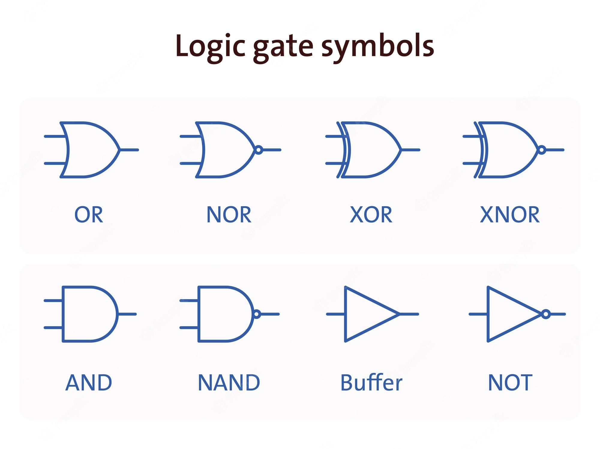 Logic Gates | 2.1K plays | Quizizz