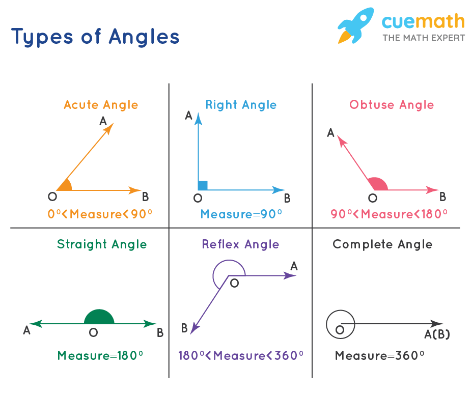 Mixed Angle Relationships Recap problems & answers for quizzes and ...