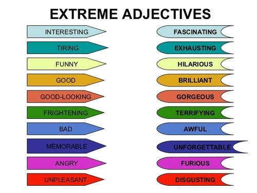 extreme-adjectives-136-plays-quizizz