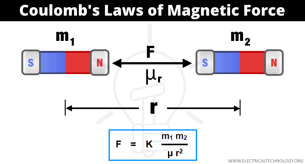 magnetic forces magnetic fields and faradays law - Year 4 - Quizizz