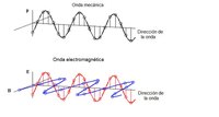 ondas electromagnéticas e interferencias - Grado 7 - Quizizz