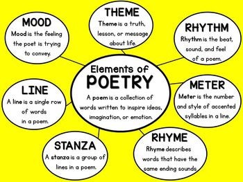 Poetry - Class 1 - Quizizz