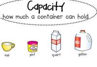 Measurement and Capacity - Year 5 - Quizizz