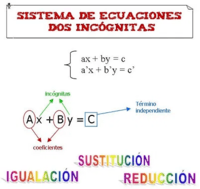 Desigualdades y sistema de ecuaciones. - Grado 8 - Quizizz
