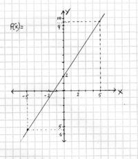 Gráficos lineales - Grado 10 - Quizizz