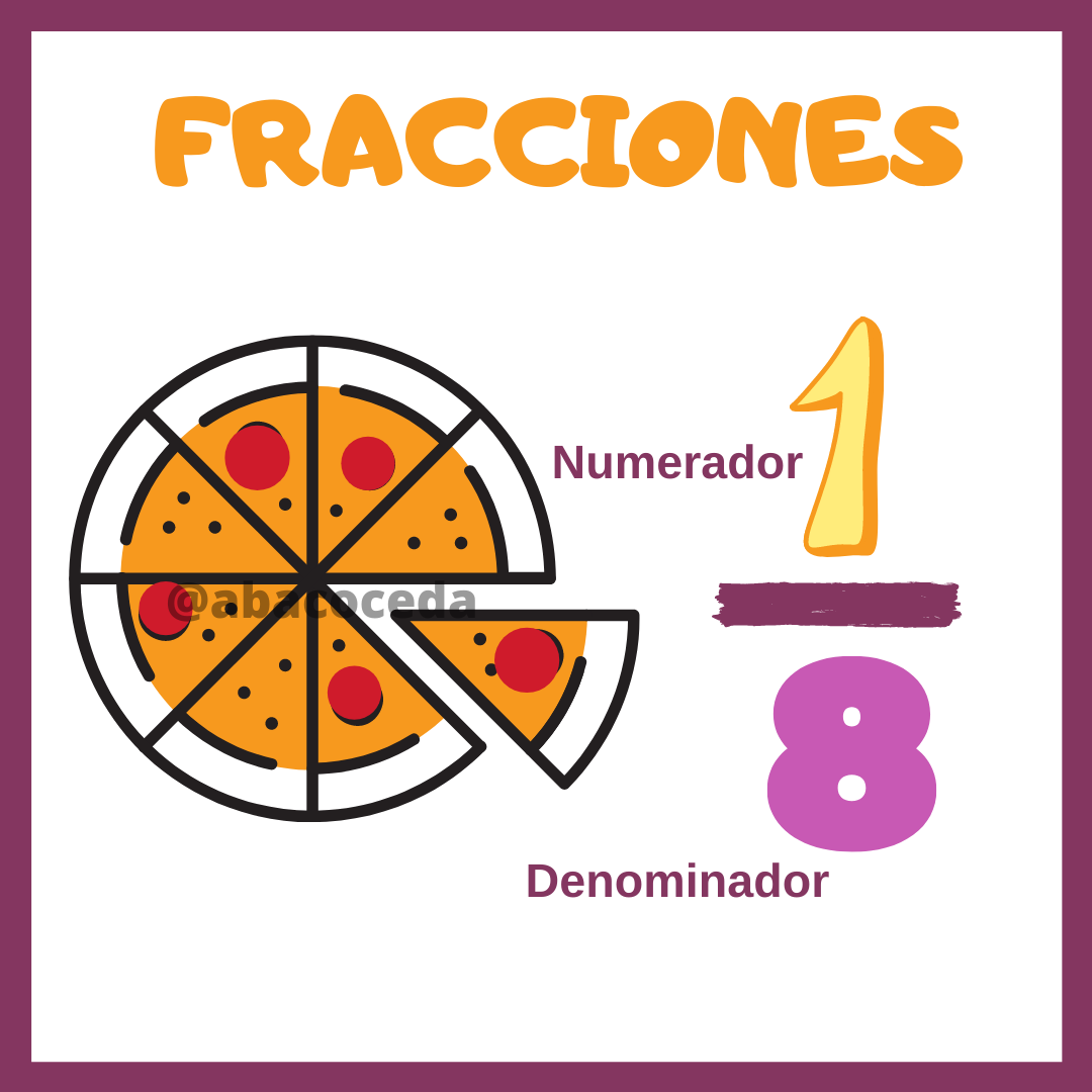 Problemas verbales con fracciones - Grado 3 - Quizizz