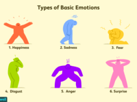 Emotions - Grade 4 - Quizizz