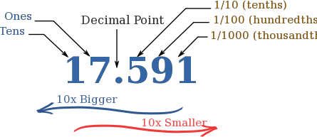 Grade 8 Decimals | 122 plays | Quizizz