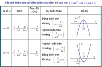 Nhịp - Lớp 10 - Quizizz