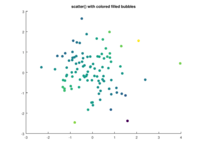 regression - Year 9 - Quizizz