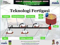 Sistem Fertigasi Education Quizizz