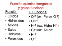 alcanos cicloalcanos y grupos funcionales - Grado 3 - Quizizz