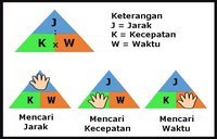 Faktor dan Kelipatan - Kelas 8 - Kuis