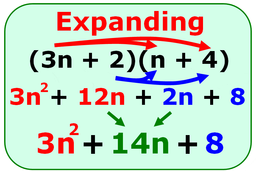 expansion-of-algebraic-expressions-676-plays-quizizz