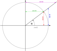 Obroty - Klasa 12 - Quiz