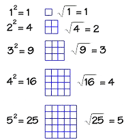 Squares - Class 7 - Quizizz