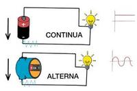 Ley de Coulomb y fuerza eléctrica. - Grado 12 - Quizizz