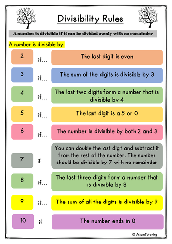 Divisibility | Pre-algebra Quiz - Quizizz