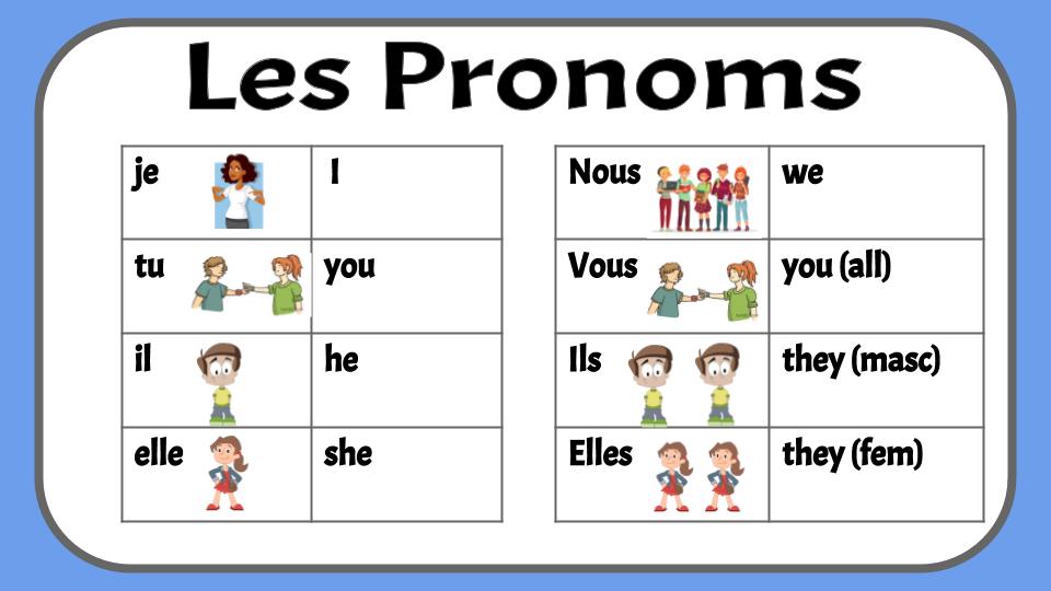 Les Pronoms (French) | Quizizz