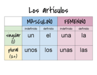 Artículos - Grado 3 - Quizizz