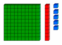 reacciones ácido-base - Grado 5 - Quizizz