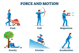 forces and newtons laws of motion - Grade 4 - Quizizz