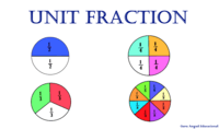 Comparar fracciones con denominadores diferentes - Grado 3 - Quizizz