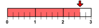 Fractions as Parts of a Whole - Class 4 - Quizizz