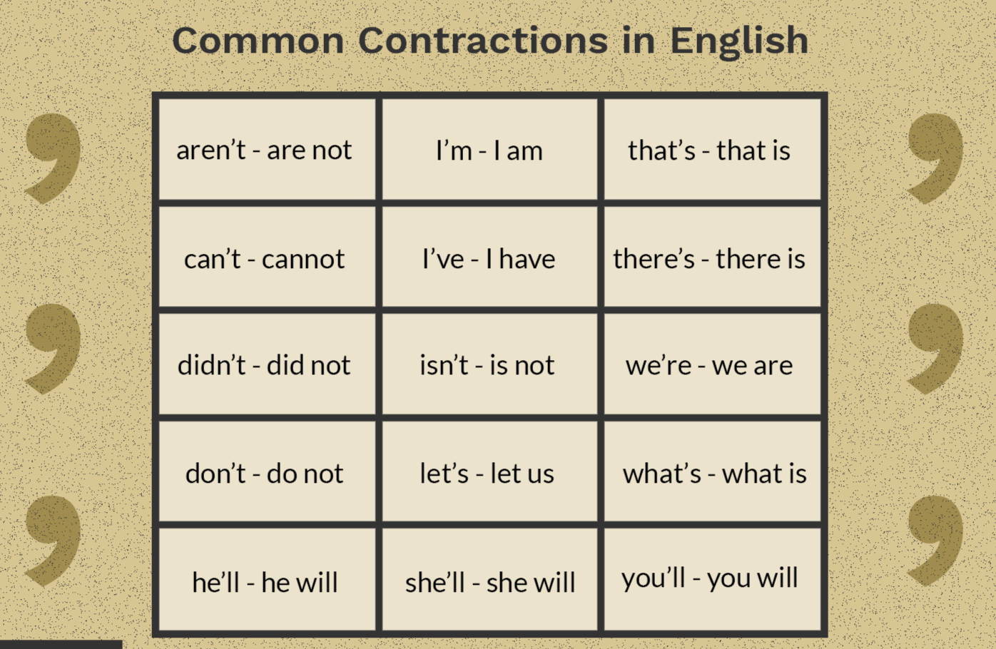 Contractions - Class 3 - Quizizz