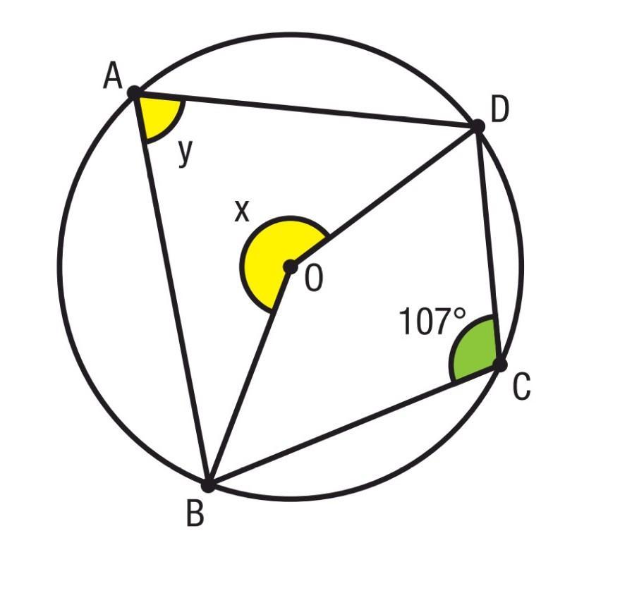 área e circunferência dos círculos - Série 10 - Questionário